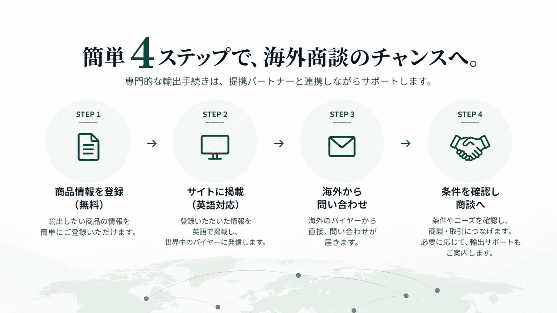 簡単4ステップで海外商談のチャンスへ。