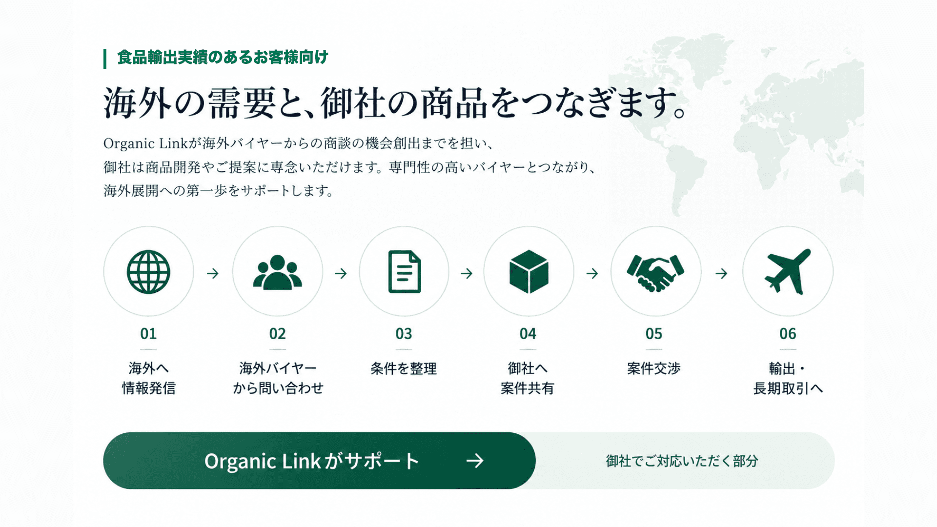 海外の需要と、御社の商品をつなぎます。