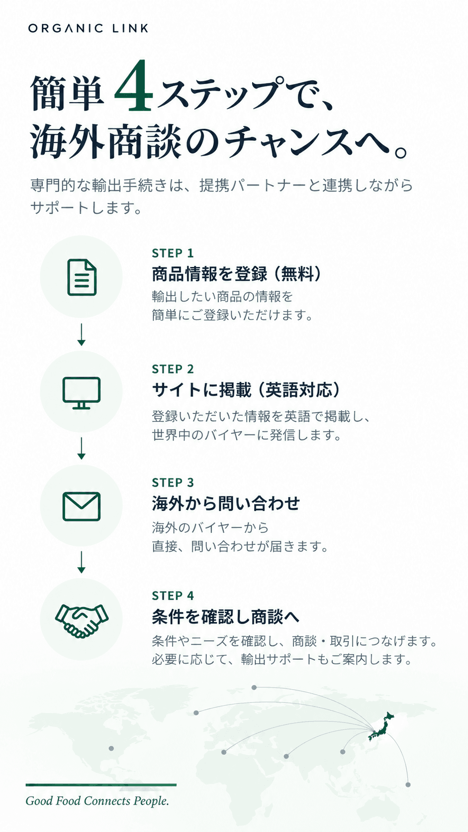 簡単4ステップで海外商談のチャンスへ。