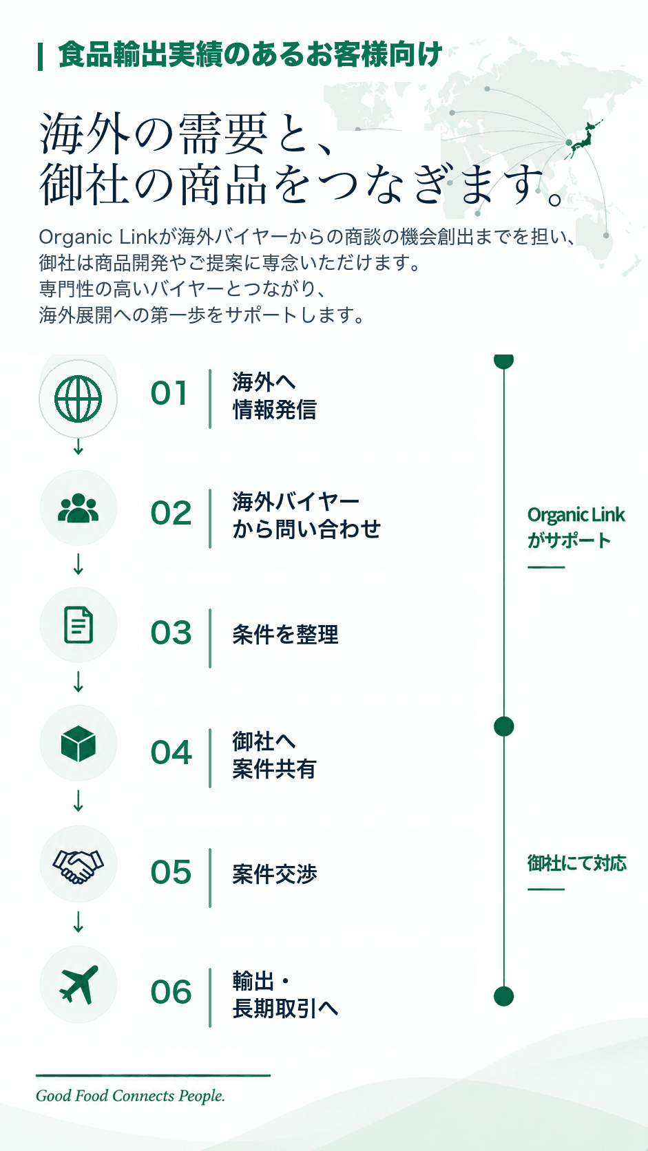 海外の需要と、御社の商品をつなぎます。