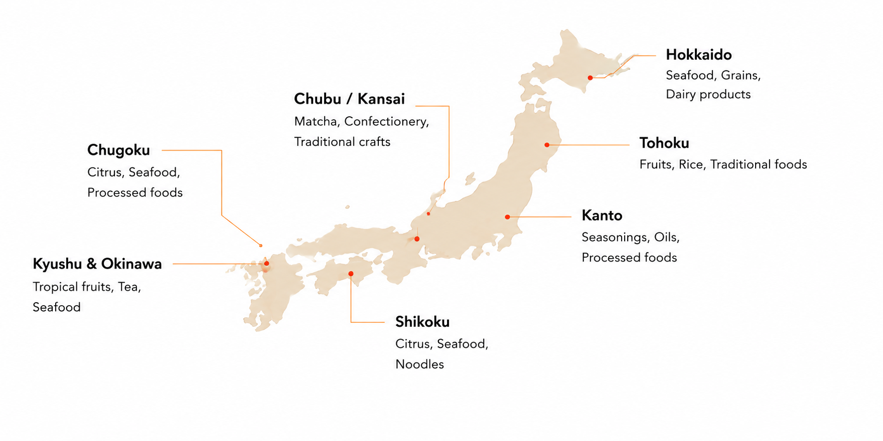 Japan sourcing regions and regional specialties